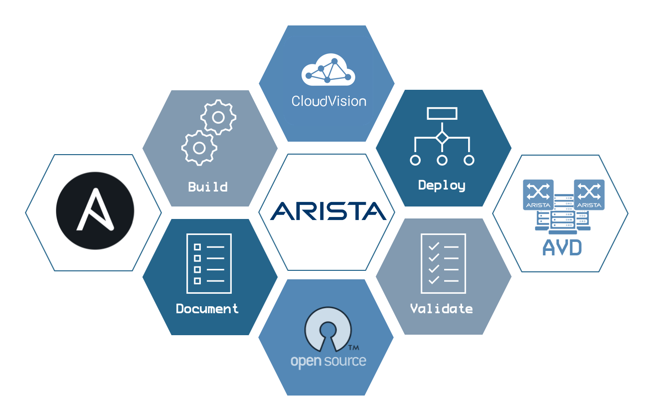 Arista AVD Overview